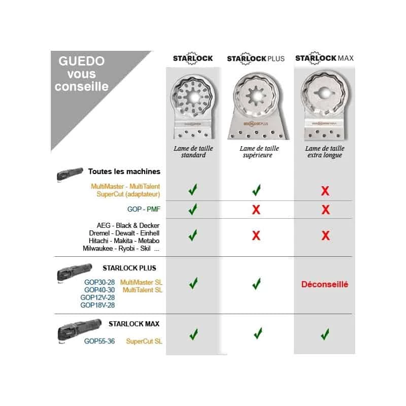 BOSCH Lame De Scie Segment Starlock 85 Mm Multi Material - ACZ85EIB 6 BOSCH Lame De Scie Segment Starlock 85 Mm Multi Material - ACZ85EIB – Image 6
