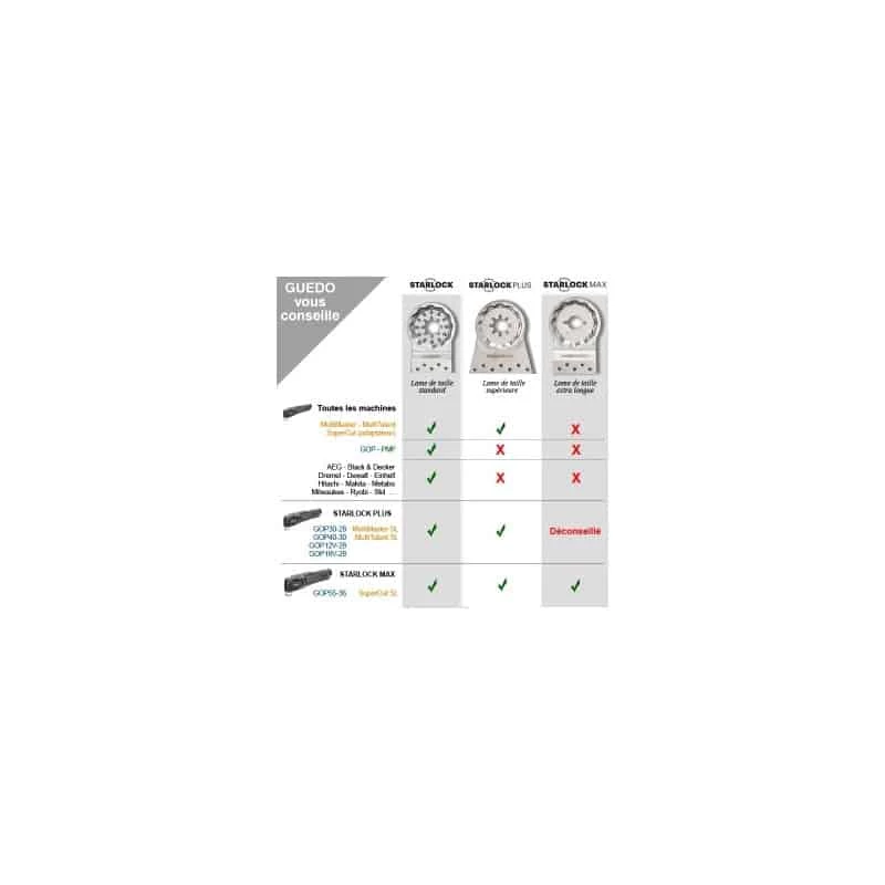 BOSCH Lame Segment STARLOCK Wood&Métal - ACZ85EB 6 BOSCH Lame Segment STARLOCK Wood&Métal - ACZ85EB – Image 6
