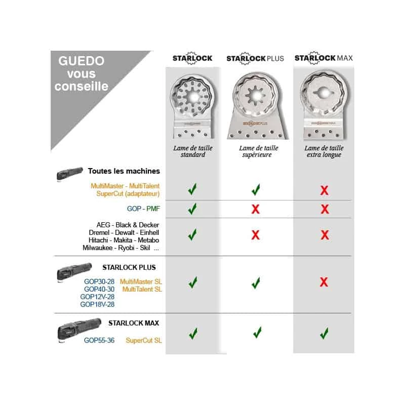 FEIN Lame à Concrétion Carbure STARLOCK MAX - 63903241210 2 FEIN Lame à Concrétion Carbure STARLOCK MAX - 63903241210 – Image 2