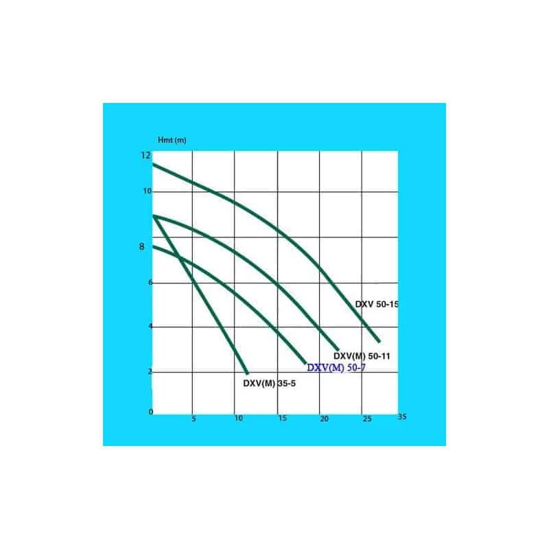 FLYGT Pompe De Relevage Pour Eaux Usées - DXVM50-7 2 FLYGT Pompe De Relevage Pour Eaux Usées - DXVM50-7 – Image 2