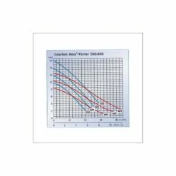 KSB AMA-PORTER Pompe Submersible - Réf. F500SE -Bosch Soldes Magasin ksb ama porter pompe submersible ref f500se 2