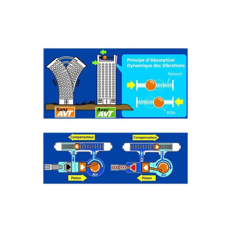 MAKITA Burineur SDS-MAX 18,6 Joules 1510 W - HM1213C 2 MAKITA Burineur SDS-MAX 18,6 Joules 1510 W - HM1213C – Image 2