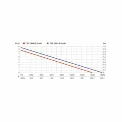 METABO Pompe Immergée Combinée 970W TPS16000S - 0251600000 -Bosch Soldes Magasin metabo pompe immergee combinee 970w tps16000s 0251600000 5