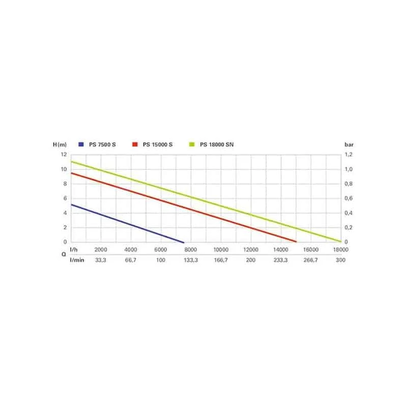 METABO Pompe Immergée Eaux Usées 1100W PS18000SN Set - 690626000 6 METABO Pompe Immergée Eaux Usées 1100W PS18000SN Set - 690626000 – Image 6