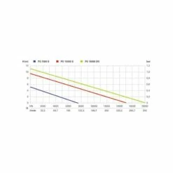 METABO Pompe Immergée Eaux Usées 450W PS7500S Set - 690864000 -Bosch Soldes Magasin metabo pompe immergee eaux usees 450w ps7500s set 690864000 4