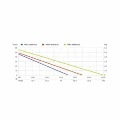 METABO Surpresseur Automatique - HWA 3500 Inox - 600978000 -Bosch Soldes Magasin metabo surpresseur automatique hwa 3500 inox 600978000 4