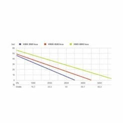 METABO Surpresseur Automatique - HWA 6000 Inox - 600980000 -Bosch Soldes Magasin metabo surpresseur automatique hwa 6000 inox 600980000 5