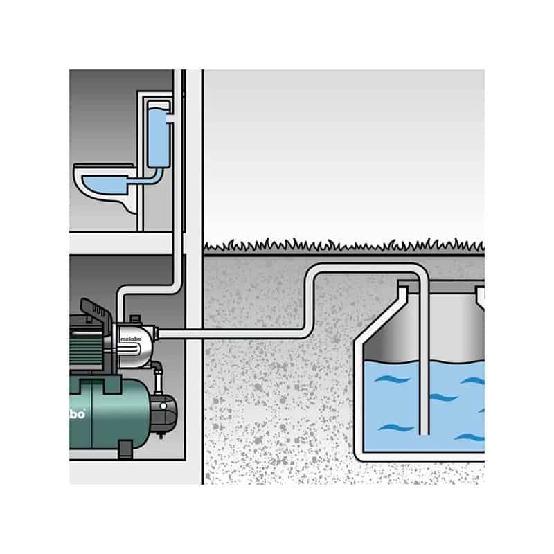 METABO Surpresseur Avec Réservoir 24L HWW3300/25G - 600968000 3 METABO Surpresseur Avec Réservoir 24L HWW3300/25G - 600968000 – Image 3