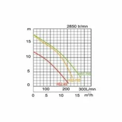 TSURUMI Pompe D épuisement Légère 230V - HS2.4S -Bosch Soldes Magasin tsurumi pompe d epuisement legere 230v hs24s 2