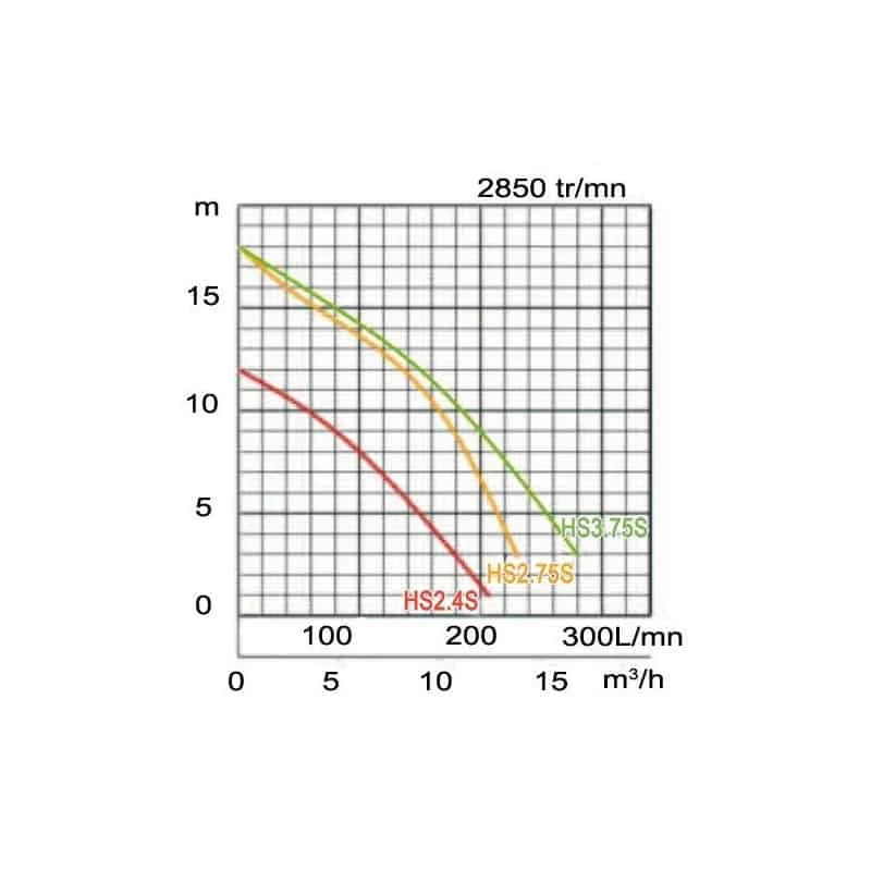 TSURUMI Pompe D épuisement Légère 230V - HS2.75S 3 TSURUMI Pompe D épuisement Légère 230V - HS2.75S – Image 3