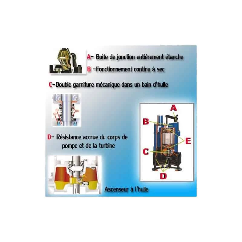 TSURUMI Pompe De Chantier Portable 800W - LB-800A 3 TSURUMI Pompe De Chantier Portable 800W - LB-800A – Image 3