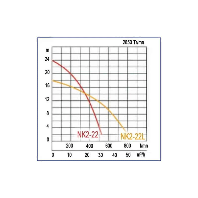 TSURUMI Pompe De Chantier Portable Monophasée - NK2-22 L 2 TSURUMI Pompe De Chantier Portable Monophasée - NK2-22 L – Image 2